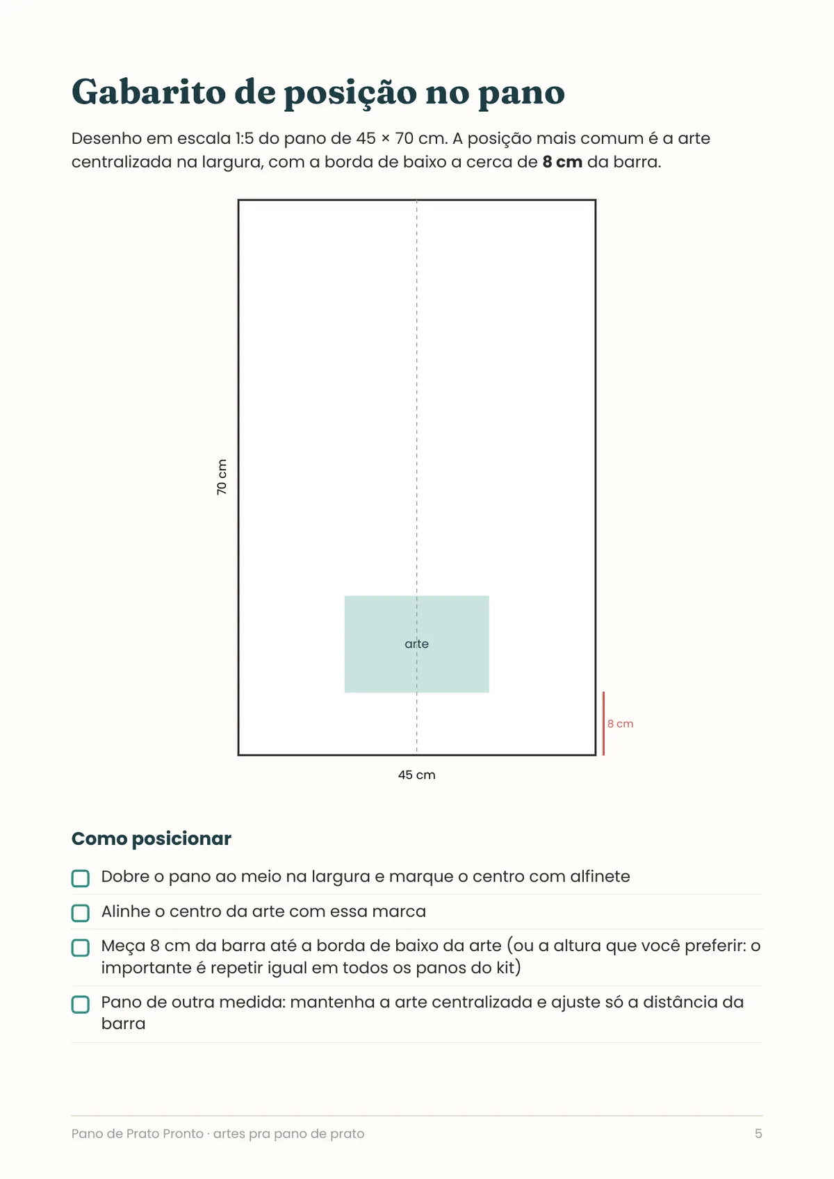 Página real do PDF Pano de Prato Pronto: gabarito de posição
